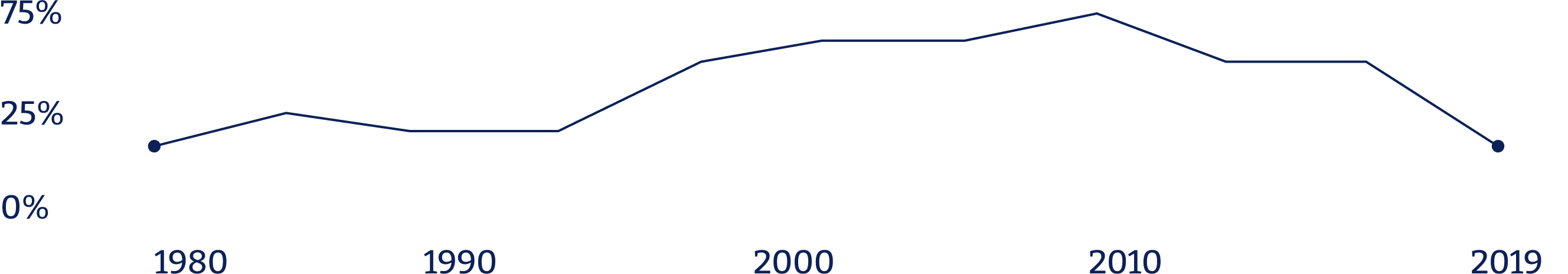 Il nostro impegno per
un futuro sostenibile