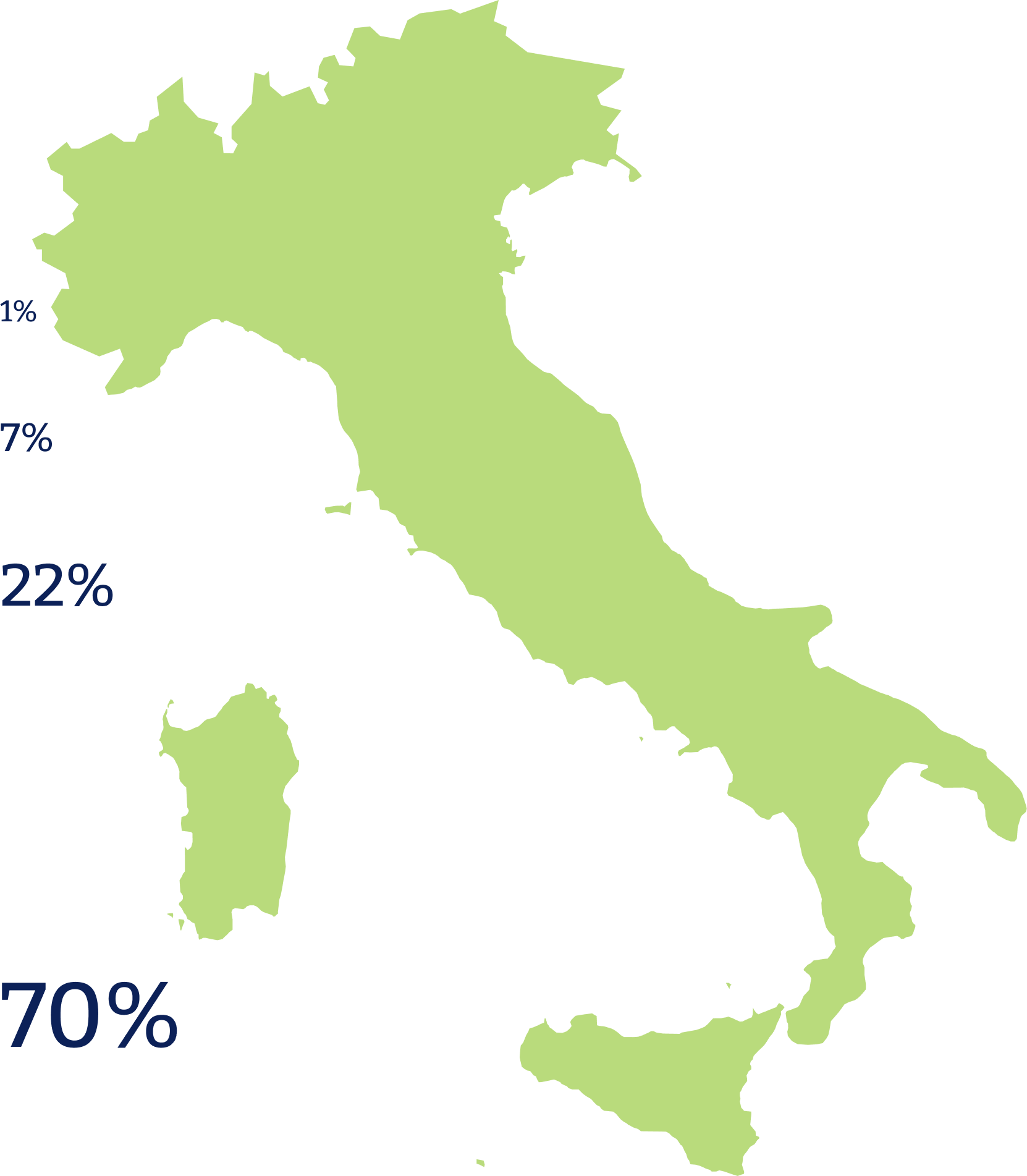 Il nostro impegno per
un futuro sostenibile